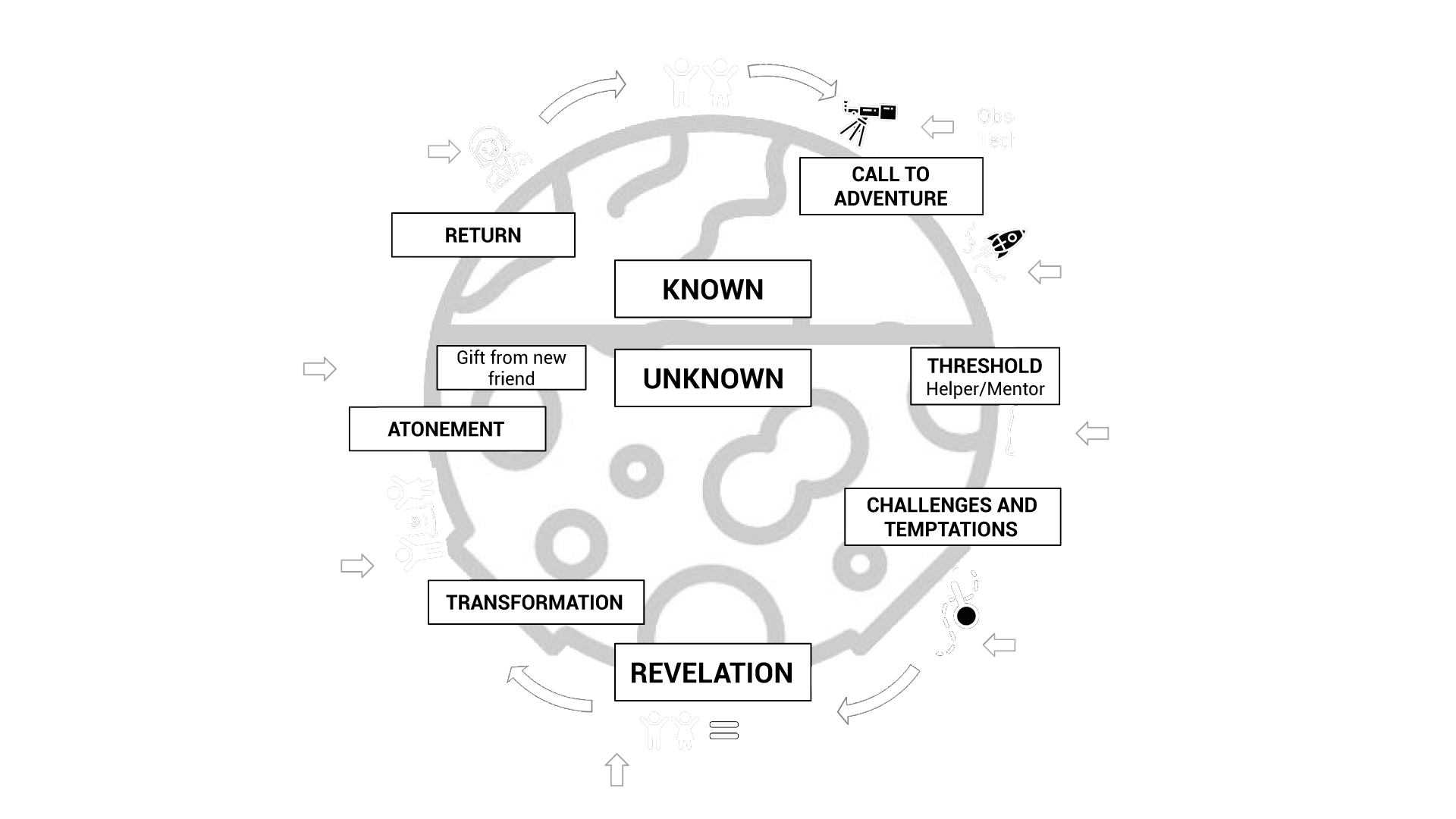 Book diagram